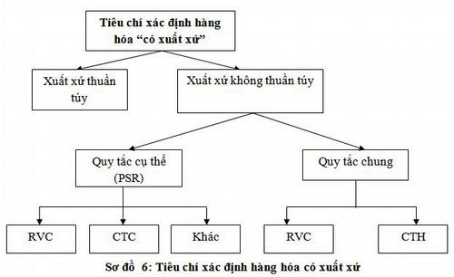 xác định xuất xứ, nguồn gốc hàng hóa - iltvn.com