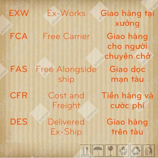 thuật ngữ logistics - iltvn.com