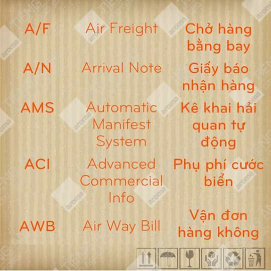 thuật ngữ logistics - iltvn.com
