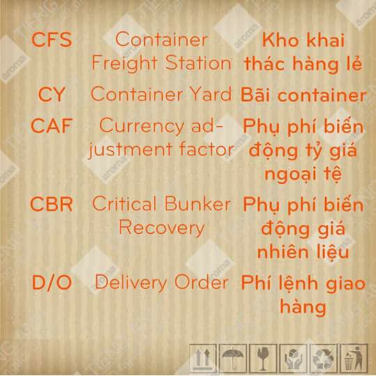 thuật ngữ ngành logistics - iltvn.com