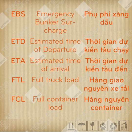 Thuật ngữ ngành logistics - iltvn.com