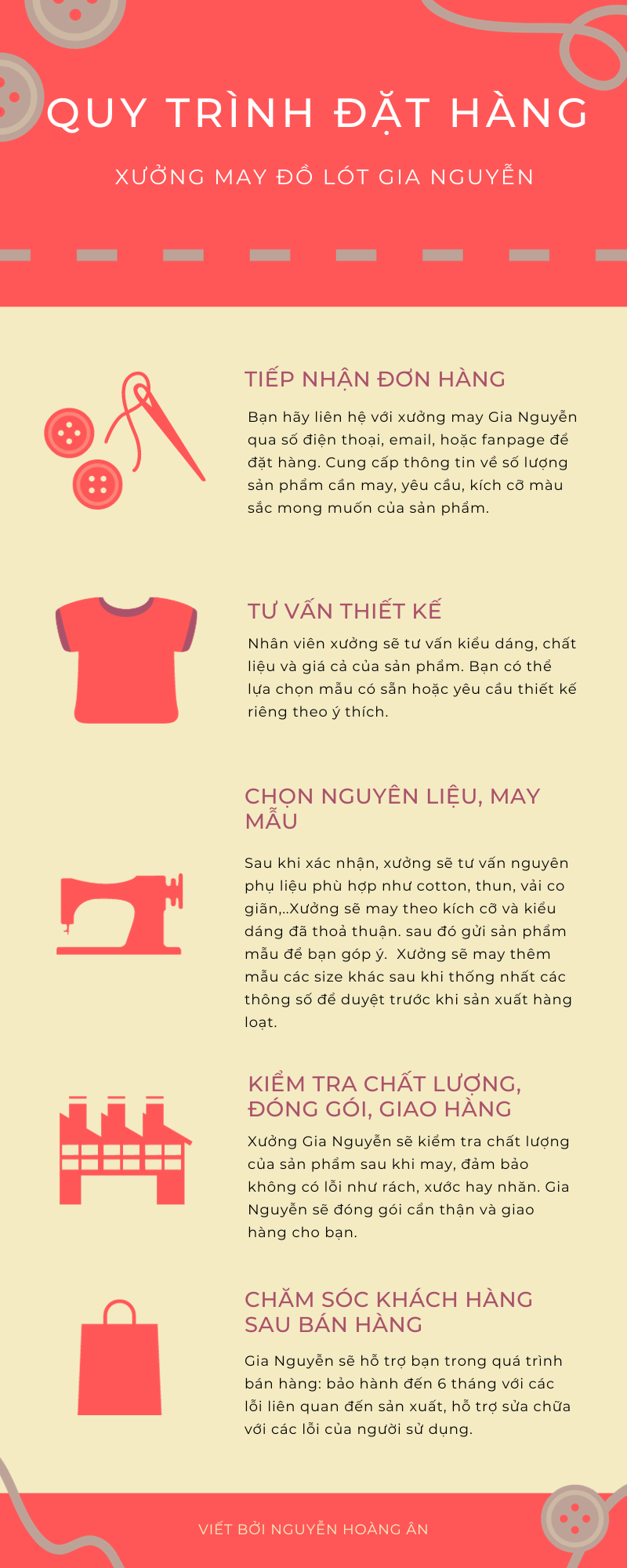 infographic quy trình đặt hàng áo bó ngực cho tomboy