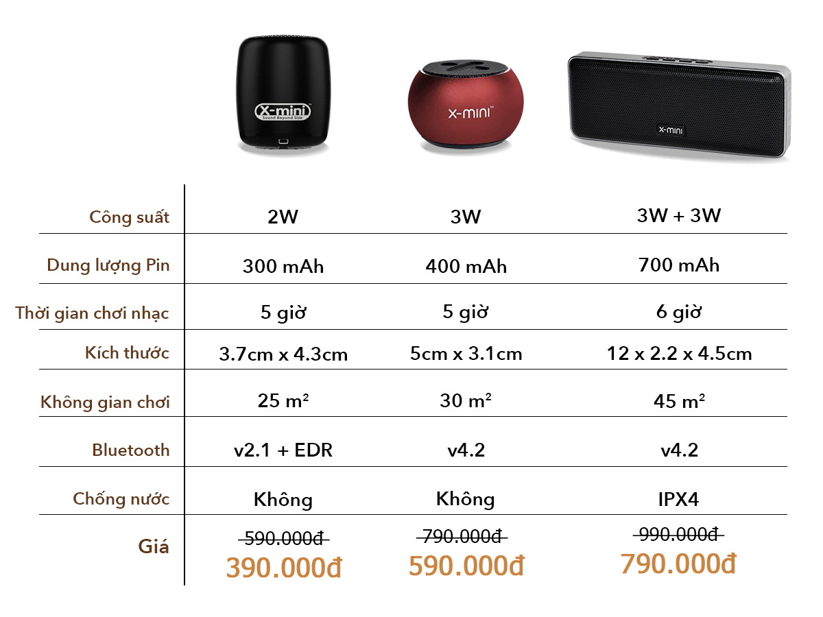 loa-bluetooth-di-dong-x-mini-urban-city