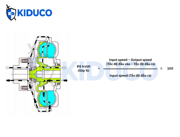 Cấu tạo fluid coupling