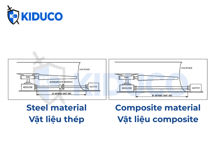 Đặc điểm composite coupling
