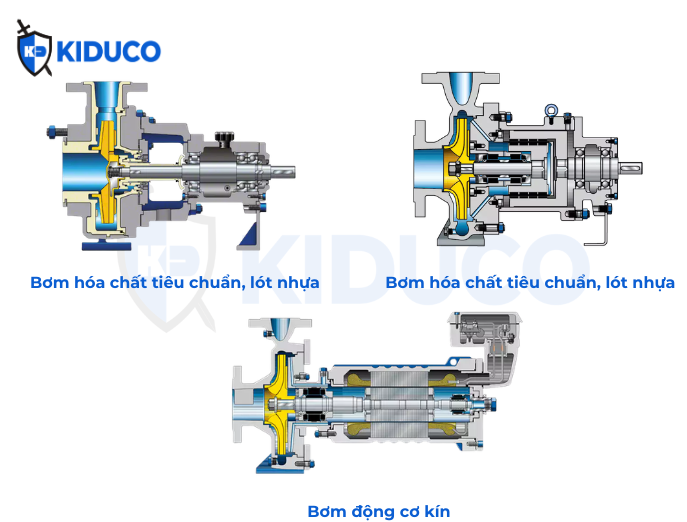 Tìm hiểu về bơm hóa chất