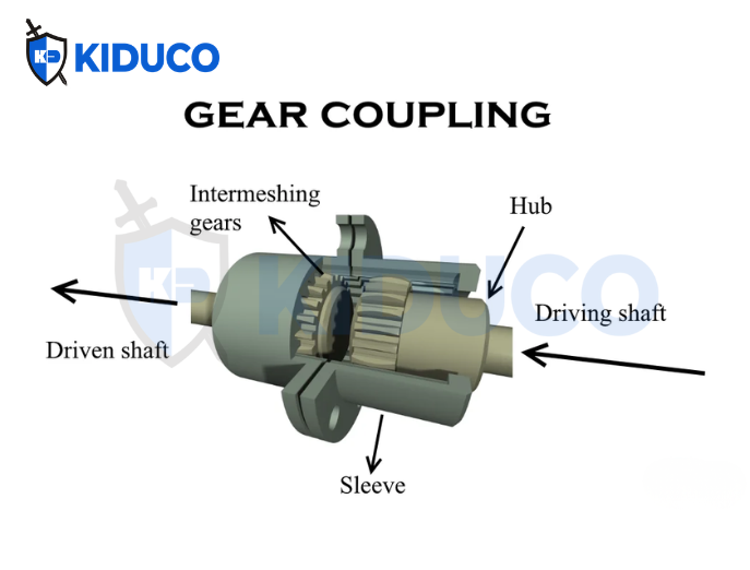 Cấu tạo cơ bản của khớp nối bánh răng