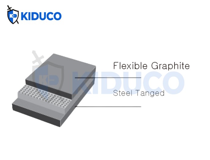 Đặc điểm gioăng chì gia cố kim loại
