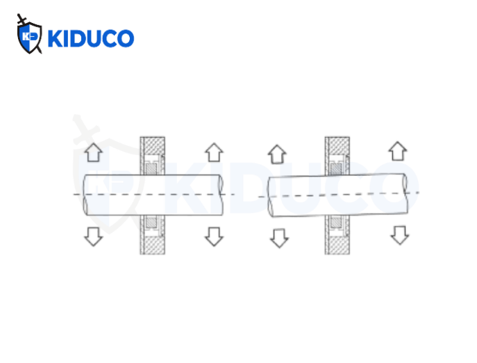 Khả năng tự điều chỉnh, căn chỉnh