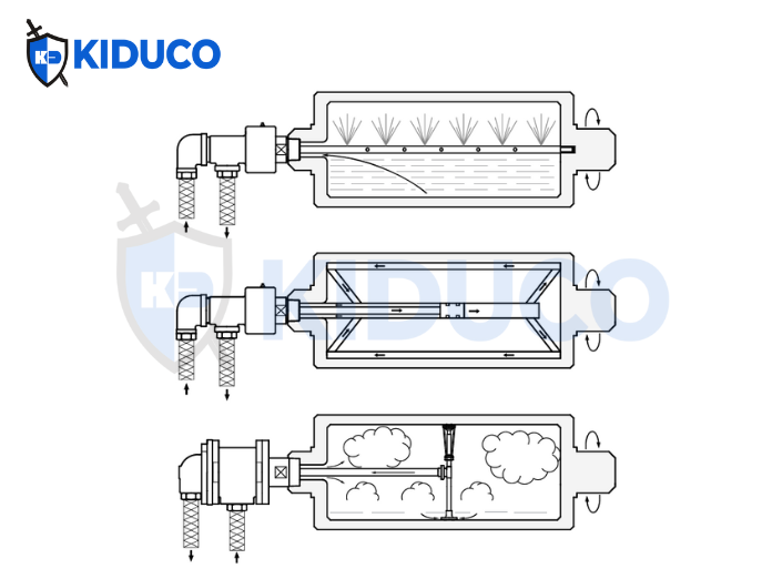 Duplex, Rotary Syphon