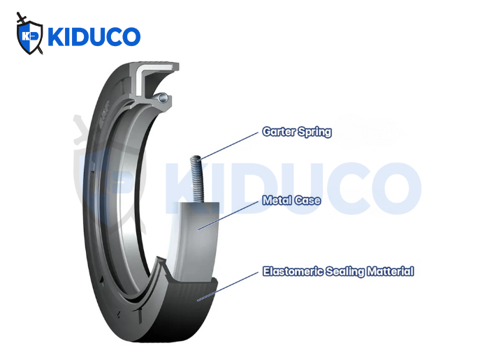 Cấu tạo của phốt chắn dầu