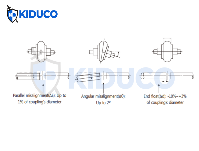 Đặc điểm nổi bật khớp nối lốp cao su