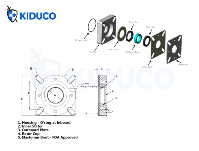 Cách hoạt động của Seal 7520