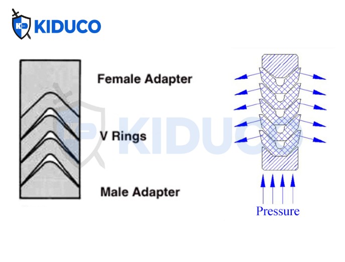 Cấu tạo bộ V - Packing