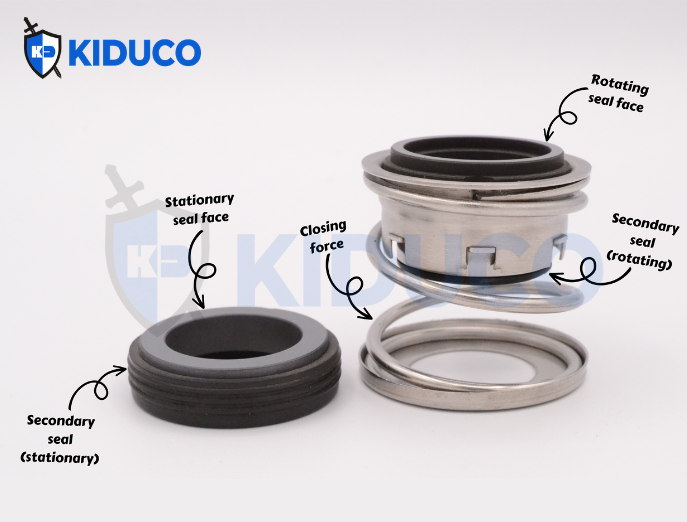 Cấu tạo của phớt cơ khí