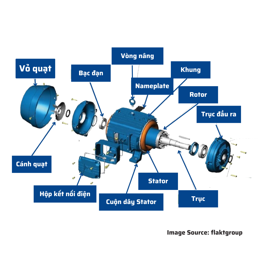 cấu tạo chi tiết motor giảm tốc