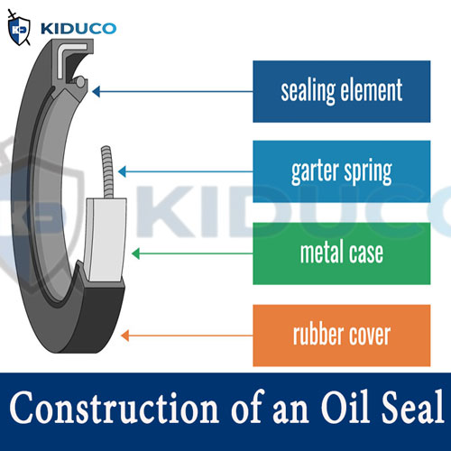 Cấu tạo của Oil seals