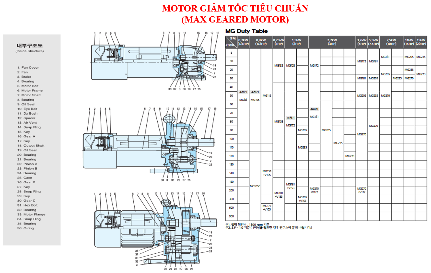 bản vẽ và thông số kỹ thuật motor giảm tốc loại tiêu chuẩn