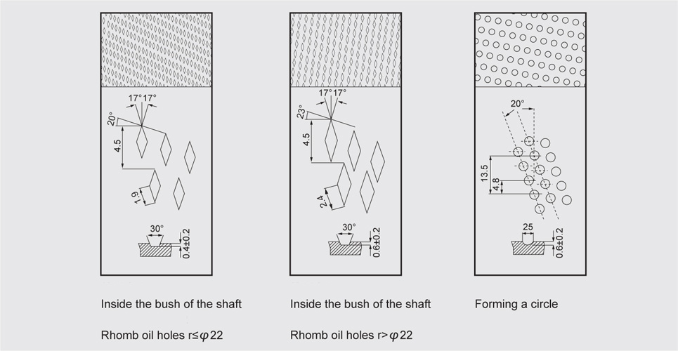 FB-090 Bronze-Wrapped Material Structure