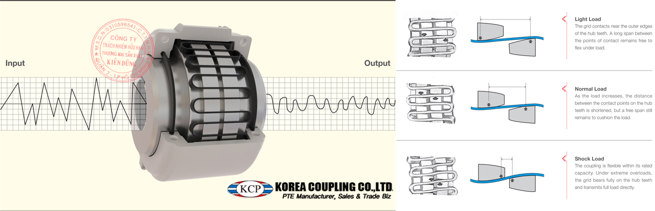 Khớp nối trục KCP khớp nối lò xo Taper Grid Coupling