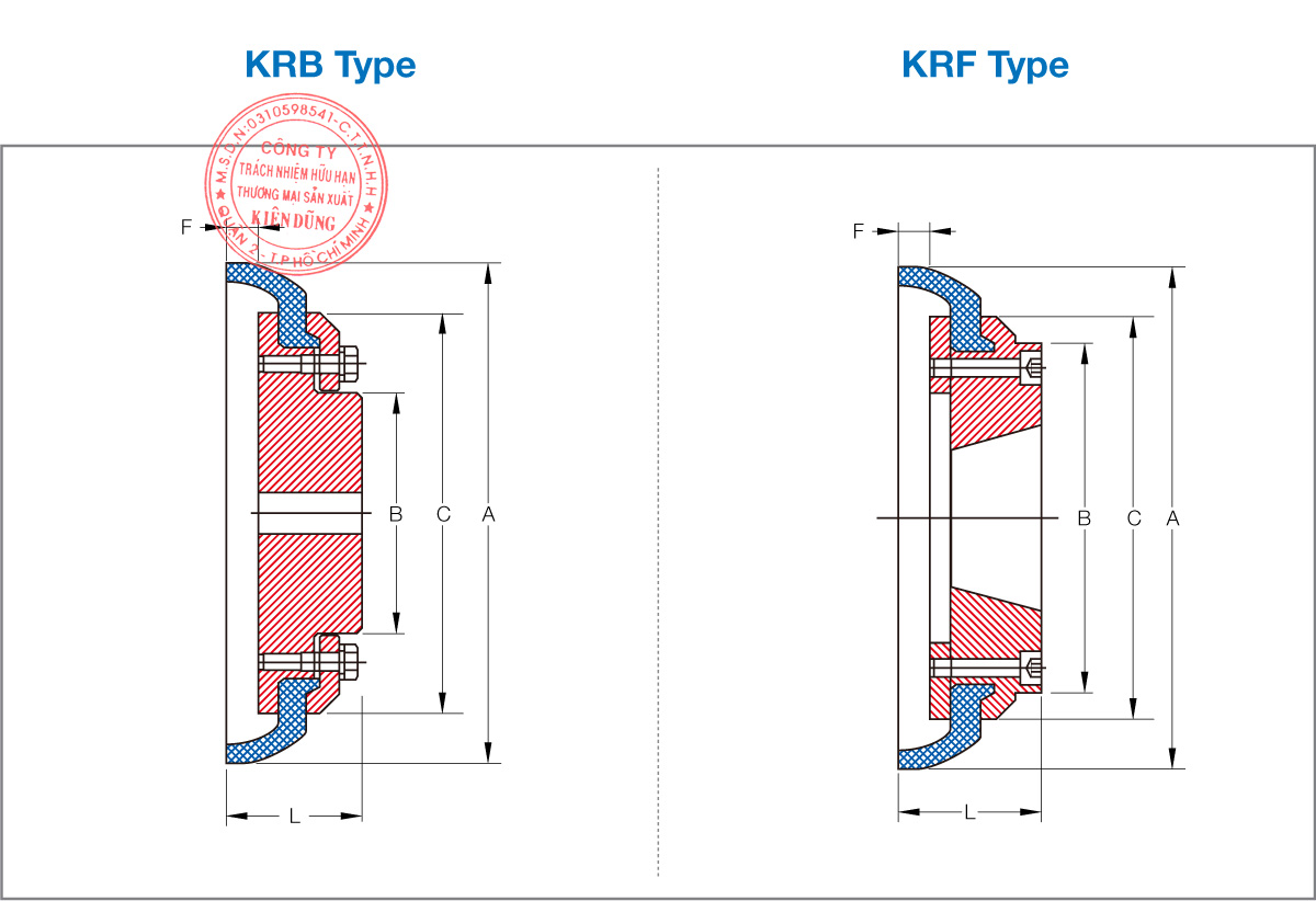 Bảng thông số kỹ thuật khớp nối bánh xe cao su KCP Tire Coupling KRB và KRF