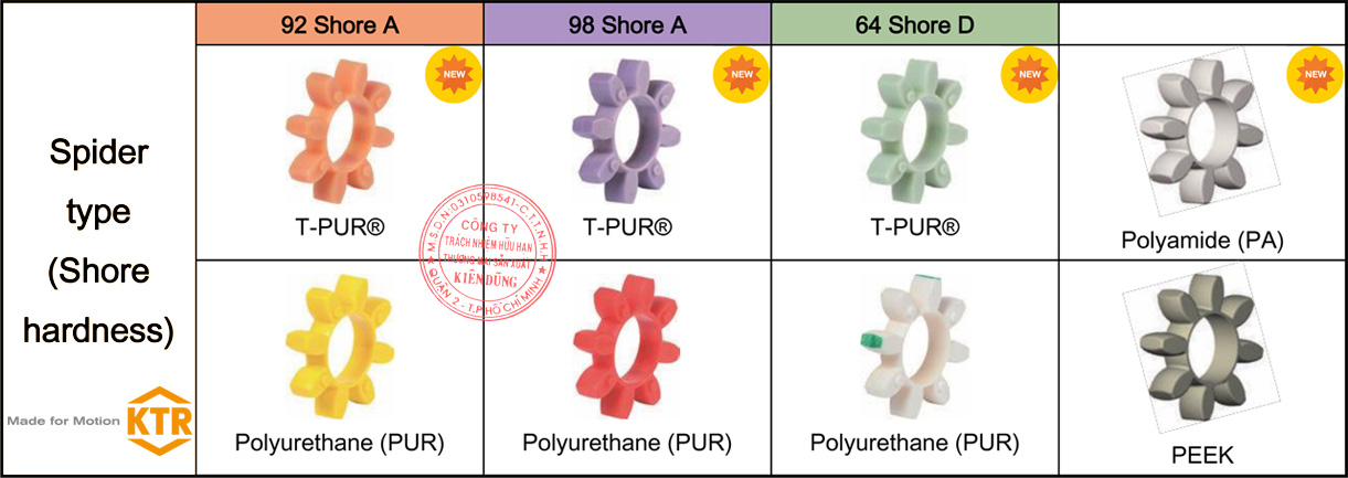 Bảng so sánh độ cứng vòng đệm Rotex KTR Coupling Spider