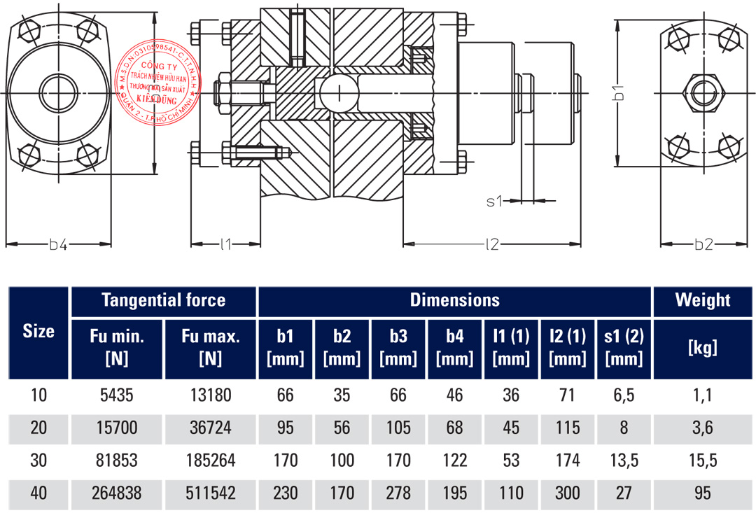 Bảng thông số kỹ thuật khớp nối an toàn Malmedie Safety Coupling SE