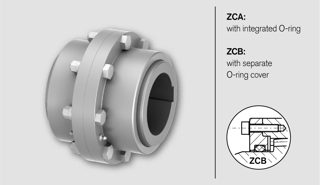 Gear Couplings TNZ ZCA / TNZ ZCB Technical Data 1