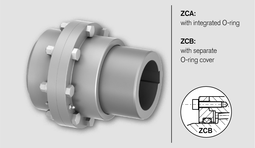 Gear Couplings TNZ ZCAU / TNZ ZCBU Technical Data 1