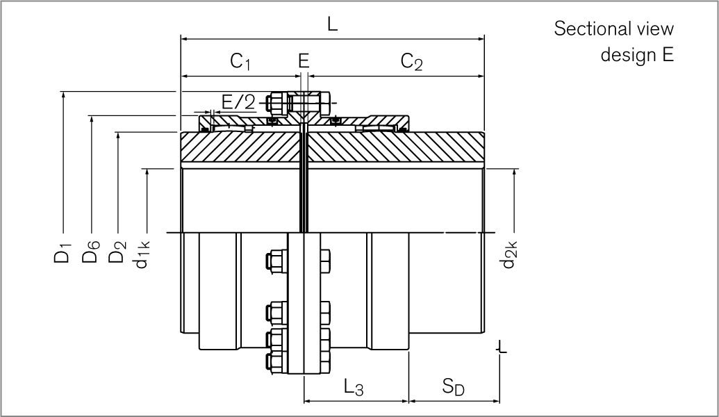 Gear Couplings TNZ ZCAU / TNZ ZCBU Technical Data 2