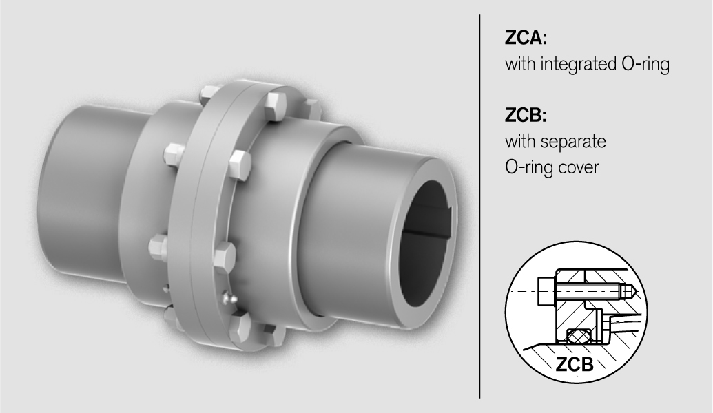 Gear Couplings TNZ ZCAUU / TNZ ZCBUU Technical Data 1