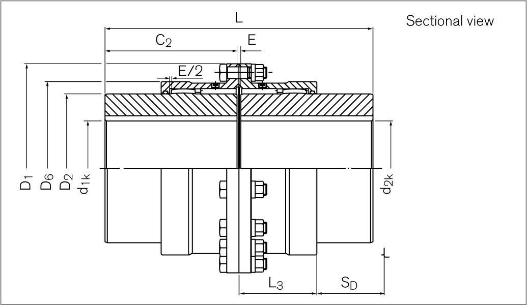 Gear Couplings TNZ ZCAUU / TNZ ZCBUU Technical Data 2