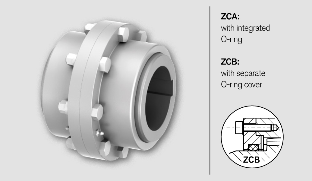 Gear Couplings TNZ ZCAK / TNZ ZCBK Technical Data 1