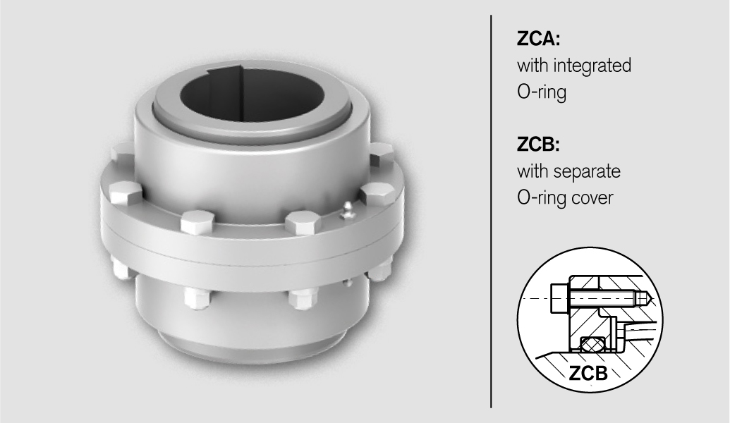 Gear Couplings TNZ ZCAV / TNZ ZCBV Technical Data 1