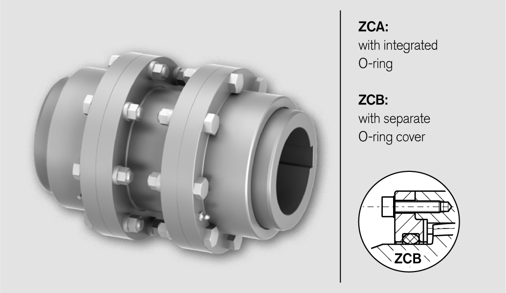 Gear Couplings TNZ ZCAZ / TNZ ZCBZ Technical Data 1