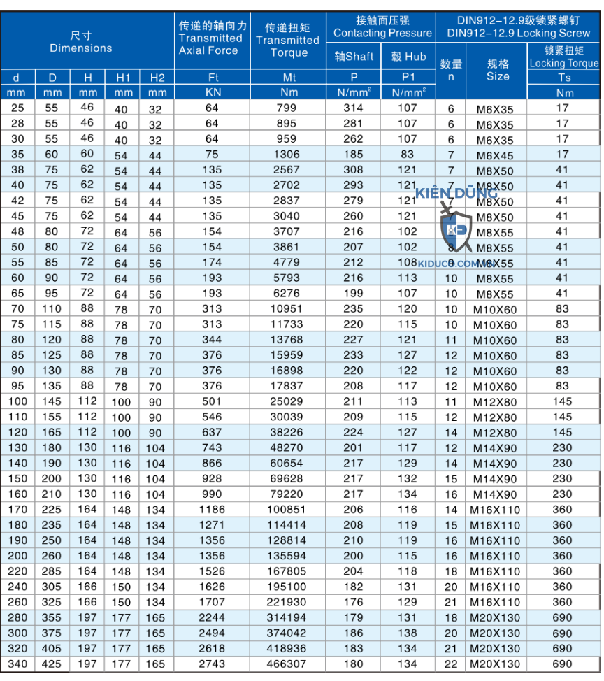 Thông số kỹ thuật khớp khóa trục REACH19