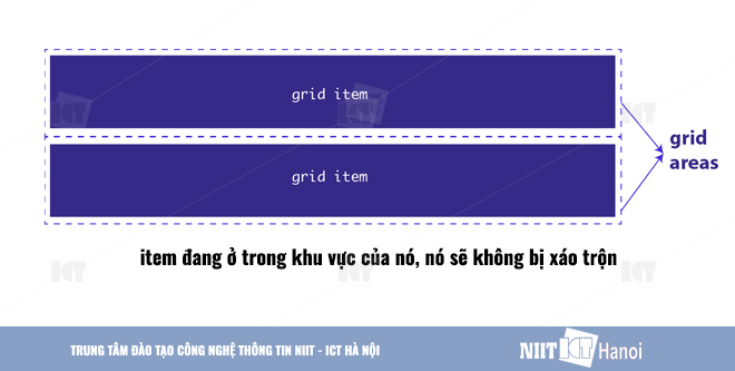 11-dac-diem-ky-thuat-cua-css-grid-margin