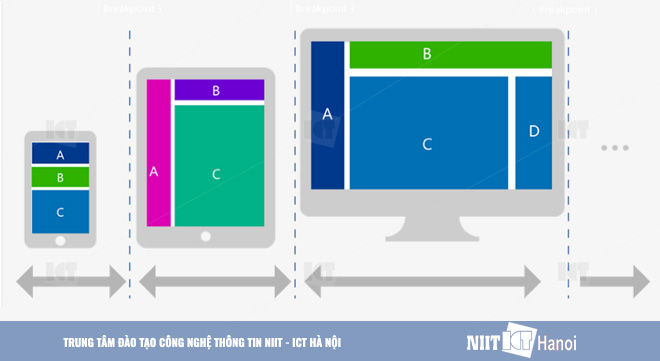 4-nguyen-tac-thiet-ke-web-responsive-ban-can-biet-1