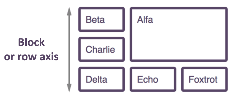 Block or Row axis trong CSS Grid
