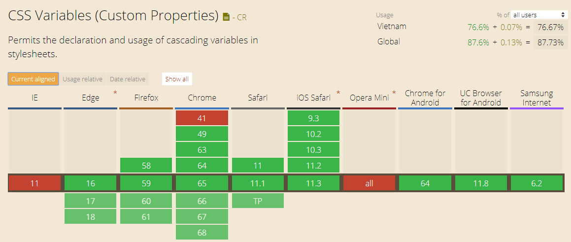 Các trình duyệt hỗ trợ sử dụng biến CSS - NIIT ICT Hà Nội