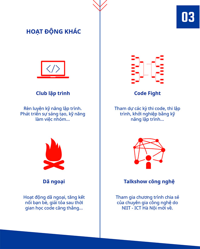 hoat-dong-khac-tai-niit-ict-ha-noi