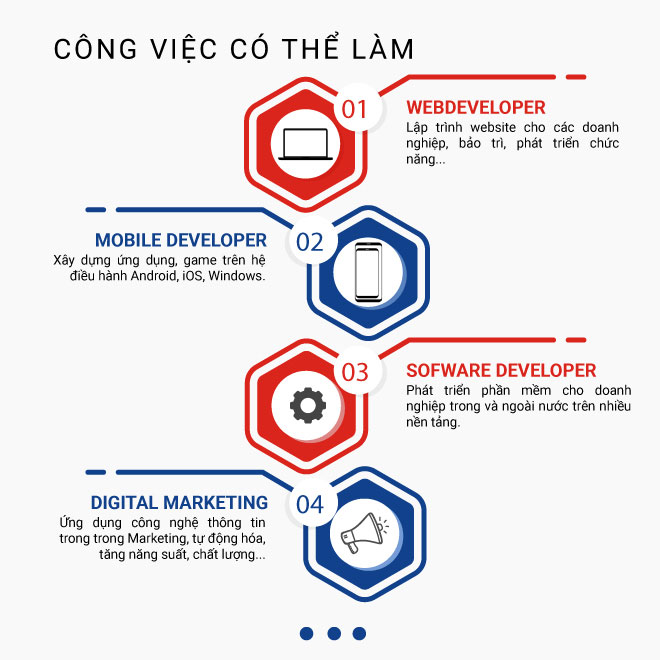 hoc-lap-trinh-vien-xong-co-the-lam-gi