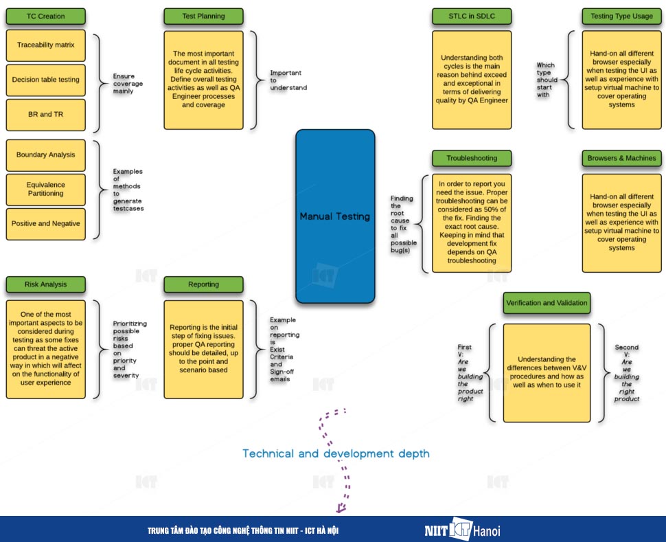 mo-hinh-kiem-thu-pham-mem-thu-cong-manual-testing