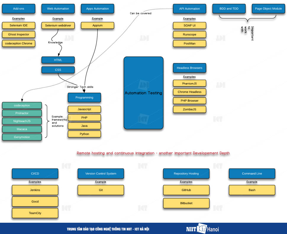 mo-hinh-kiem-thu-pham-mem-tu-dong-automation-testing.jpg