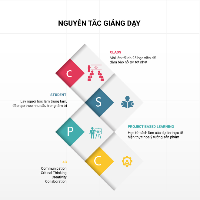 nguyen-tac-giang-day-tai-niit-ict-ha-noi