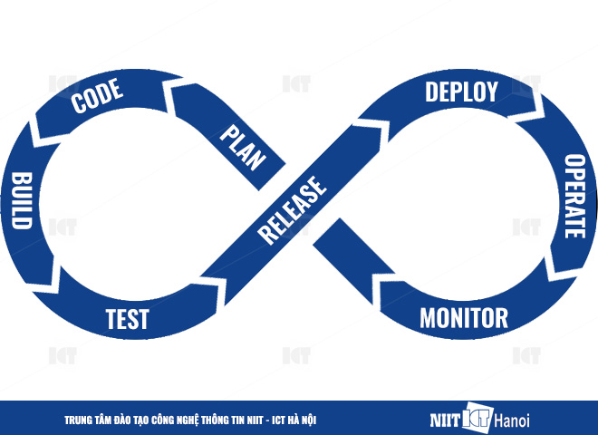 qui-trinh-phat-trien-phan-mem-khoa-hoc-tester