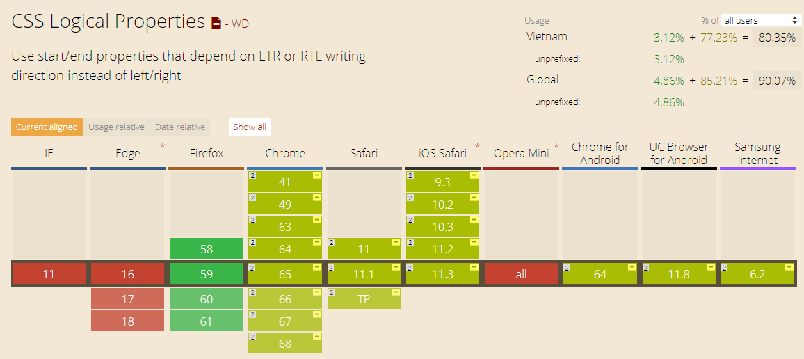 trinh-duyet-nao-ho-tro-cho-css-logical-properties