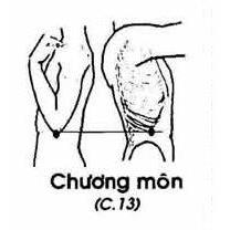 Chương Môn