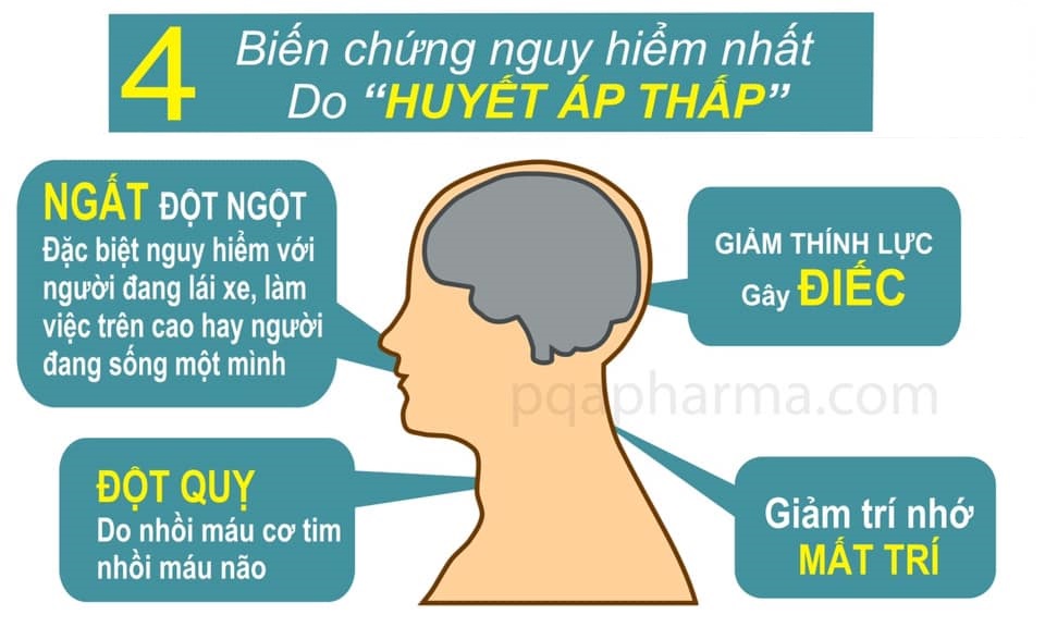 16 DẤU HIỆU NGUY HIỂM CỦA THIẾU-MÁU VÀ HUYẾT-ÁP-THẤP.