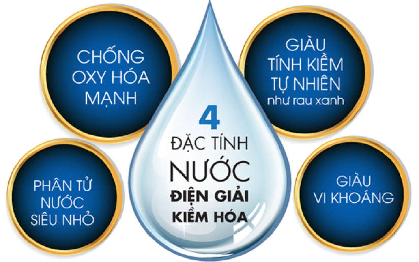 Vì sao người Nhật uống nước ion Kiềm giàu Hydro hàng ngày !